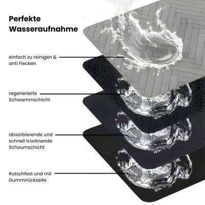 Absorbierende Trinkmatte