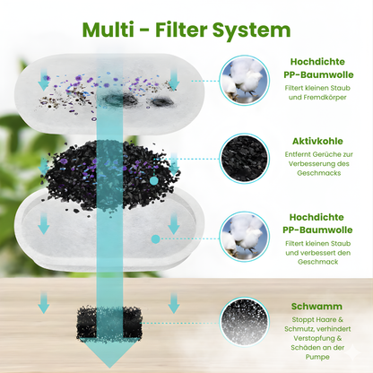 Jordans Trinkbrunnen